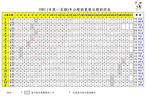 萬年曆 對照表|【萬年曆】農民曆相關、服務總覽